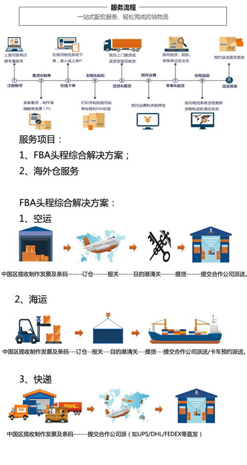 佛山到美國FBA海運專線及廣州德威推薦服務商與碼頭配套指南