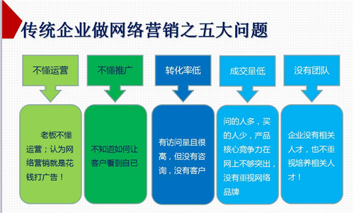 擁抱全網(wǎng)營銷G3云推廣 打破單一，開啟企業(yè)互聯(lián)網(wǎng)銷售新篇章